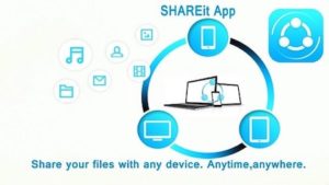 How to Use Shareit App on Windows PC