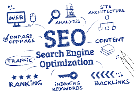 SEO for Beginners