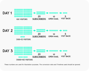 Email Marketing Explanation
