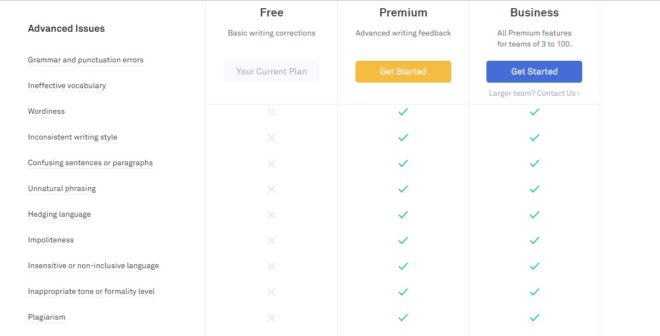 Grammarly Premium version